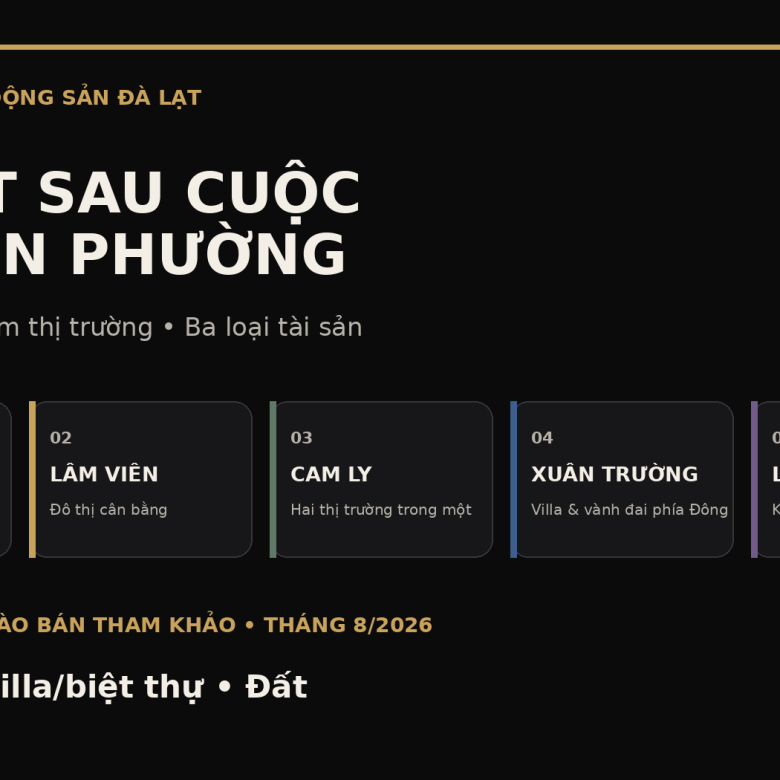 Đà Lạt sau khi đổi tên phường: một bản đồ, năm thị trường và khoảng cách giá hàng chục lần